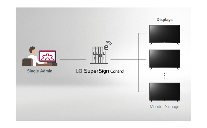 LG LT340C - SuperSign Control