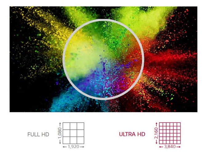 Разрешение ULTRA HD Разрешение ULTRA HD
