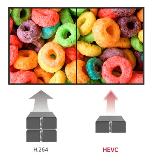 Высокоэффективное кодирование видео Высокоэффективное кодирование видео