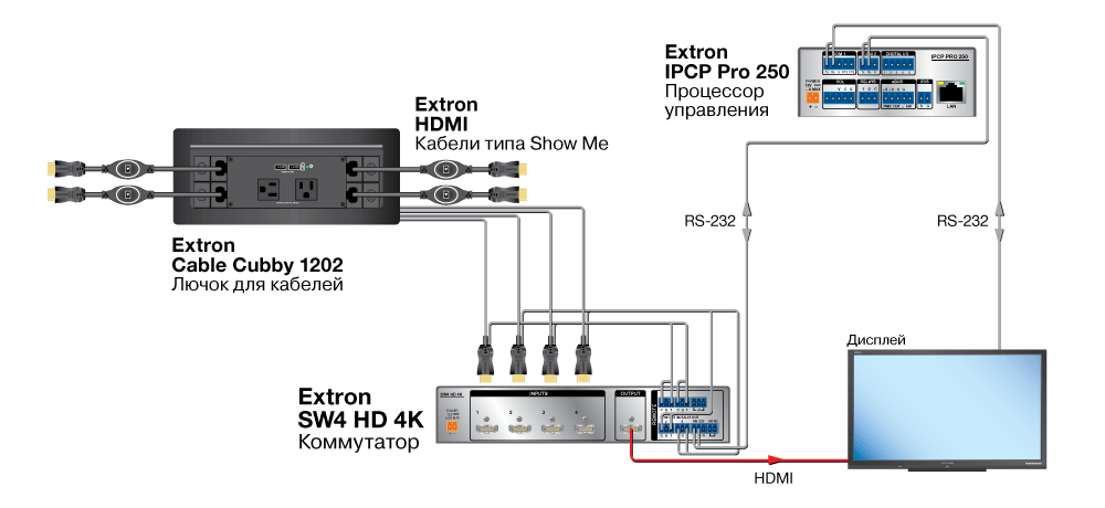 Cable Cubby 1202 Схема2