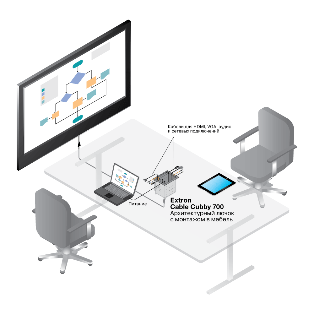 Cable Cubby 700 Схема