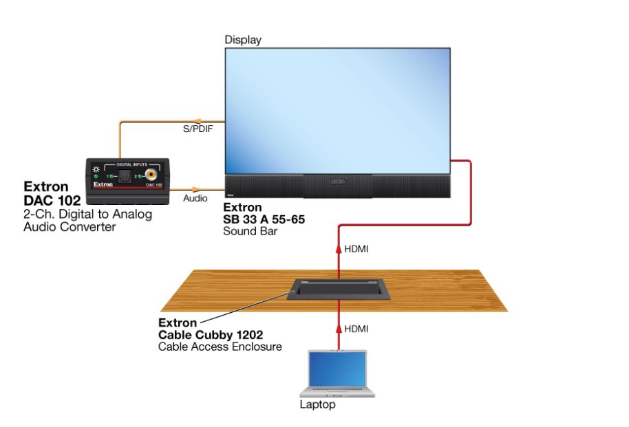 Extron DAC 102 - Схема подключения "Huddle Space"