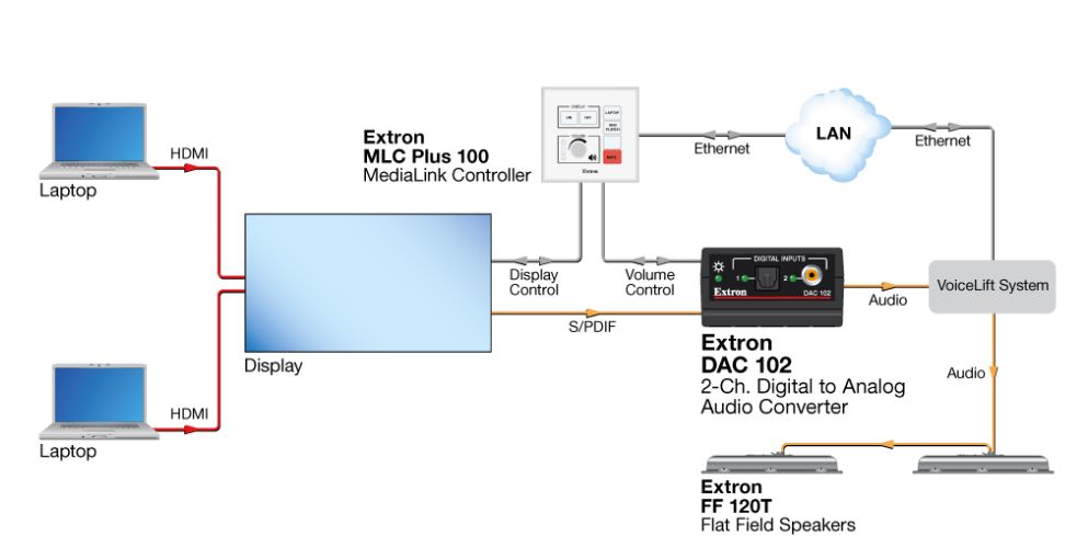 Extron DAC - Схема подключения "Voice Lift"
