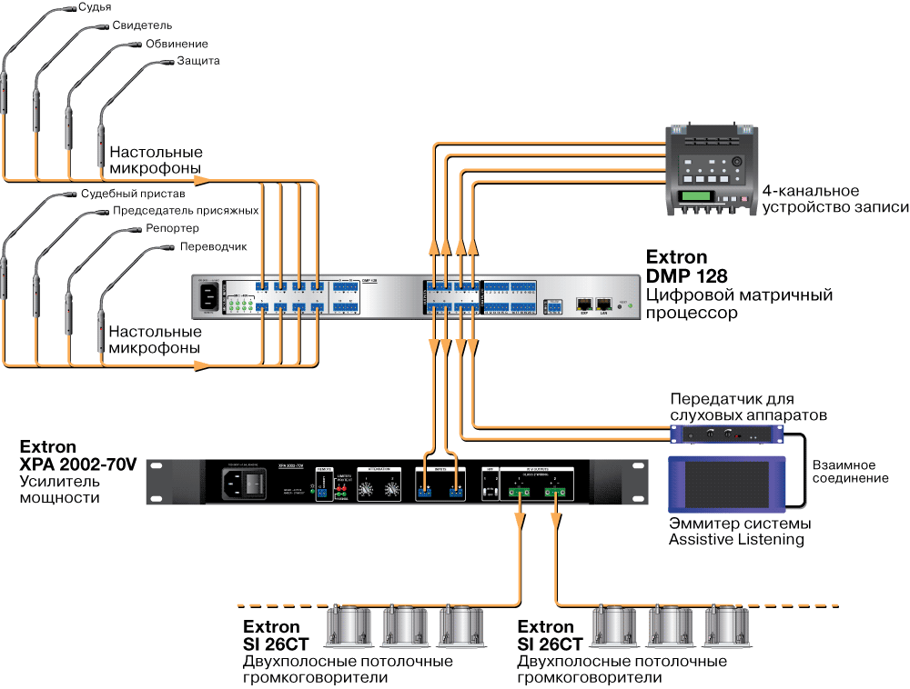 DMP 128 Схема