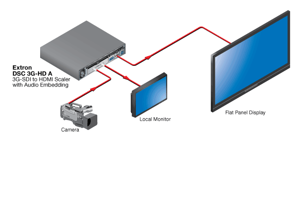 DSC 3G-HD A Схема