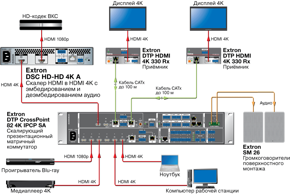 DSC HD-HD 4K Схема