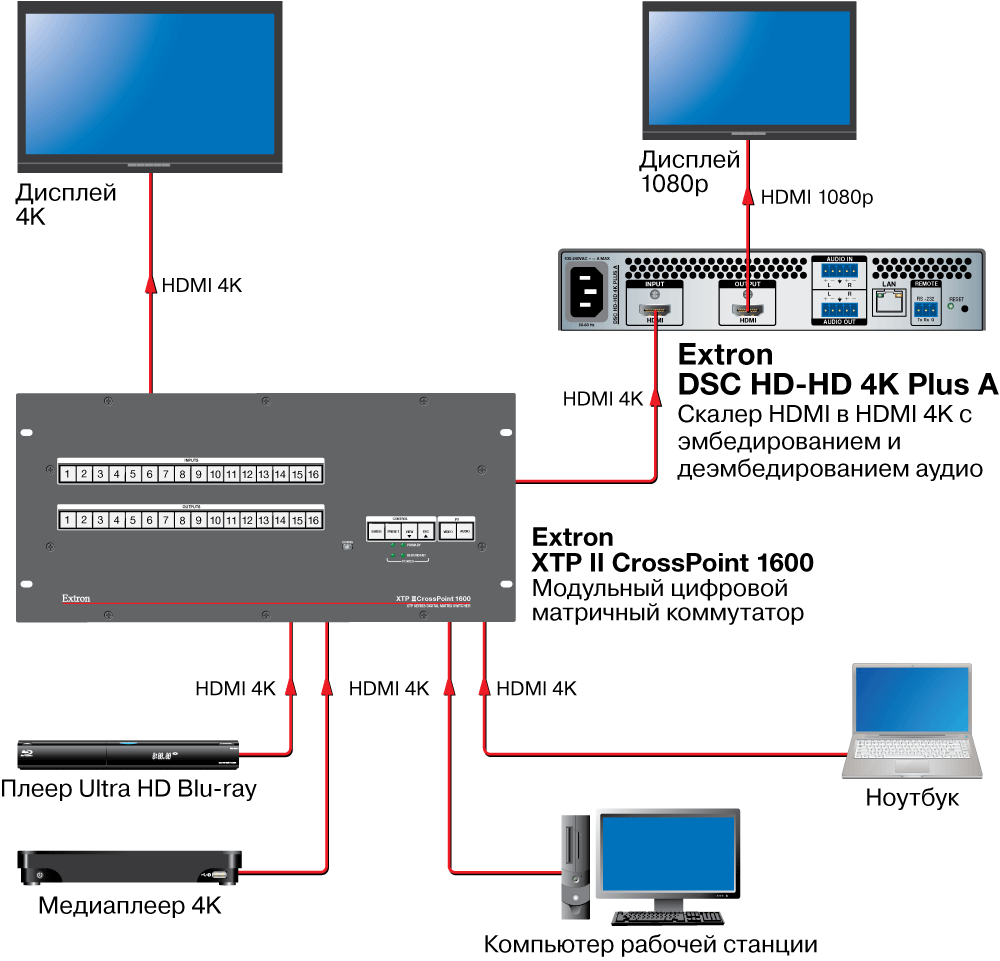 DSC HD-HD 4K Plus Схема