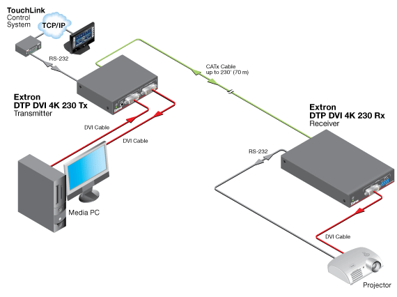 DTP DVI 4K 230 Tx Схема
