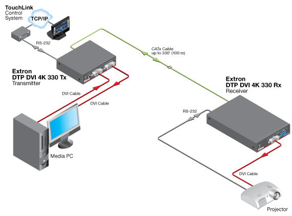 DTP DVI 4K 330 Tx Схема