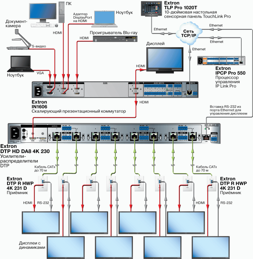 DTP HD DA4 4K 230 Схема