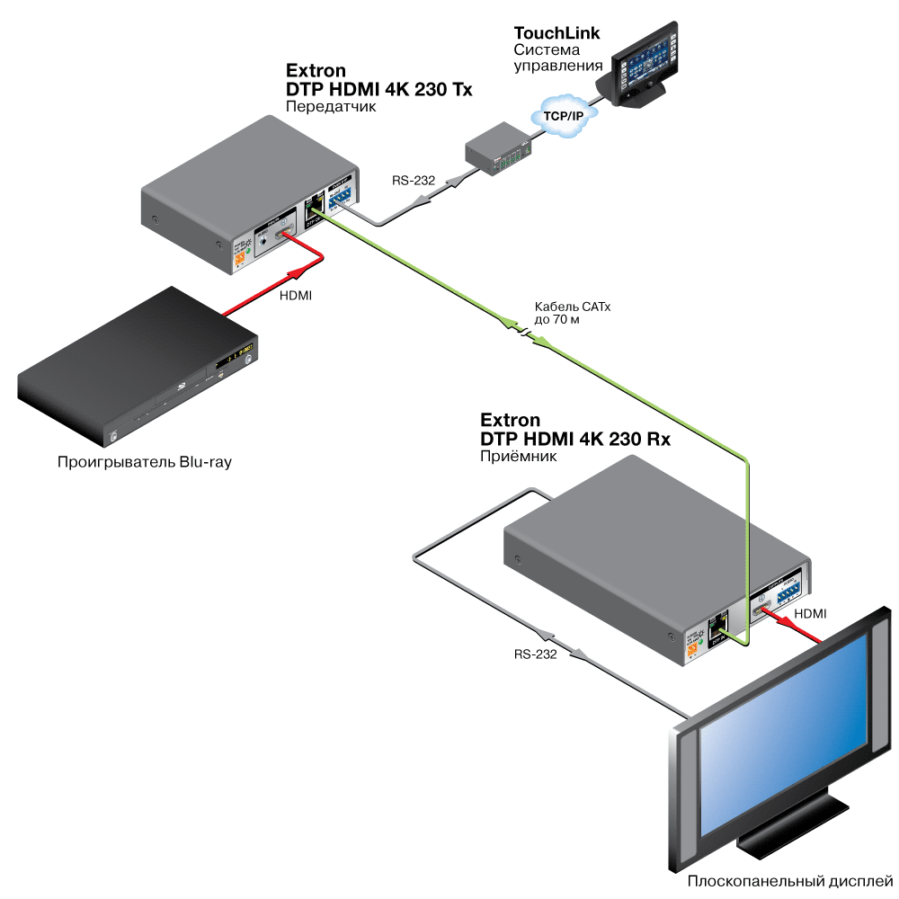 DTP HDMI 4K 230 Rx Схема