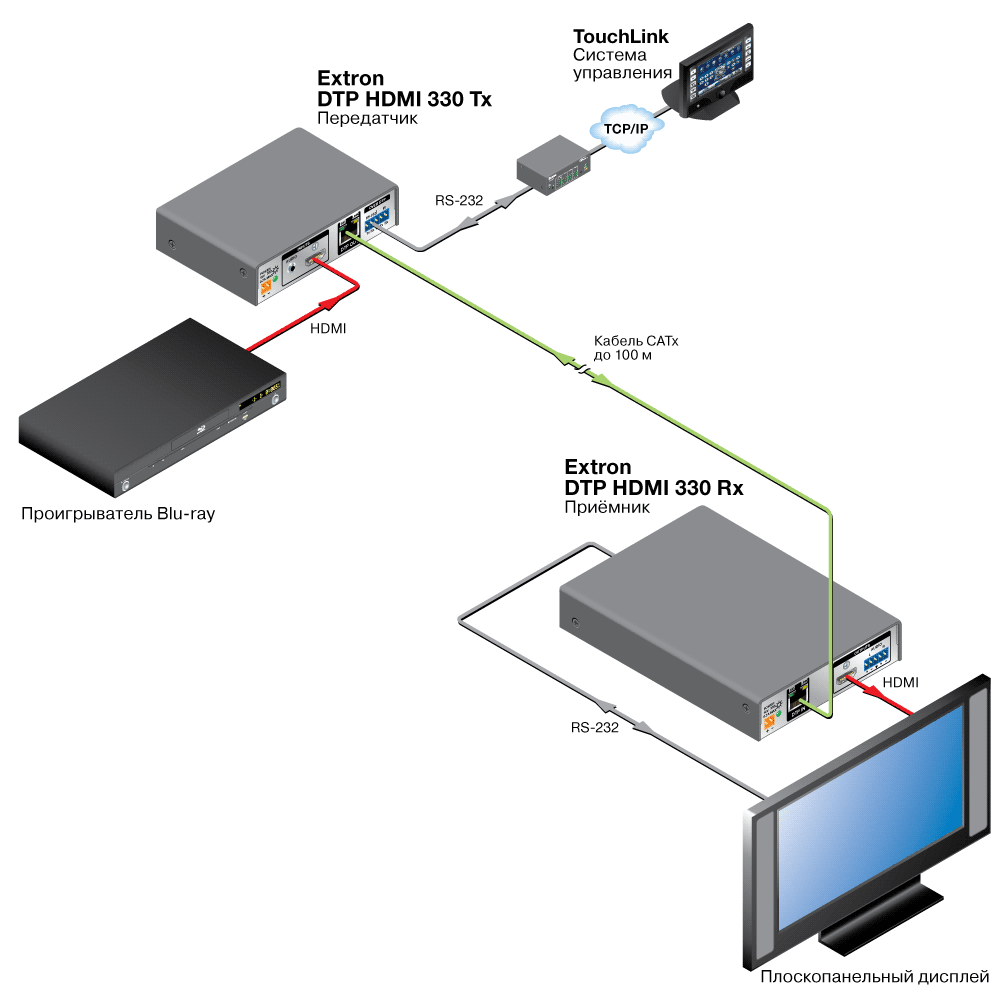 DTP HDMI 4K 330 Rx Схема