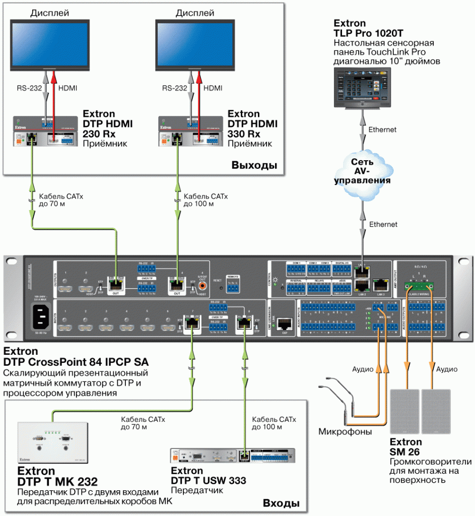 DTP T MK 232 Схема