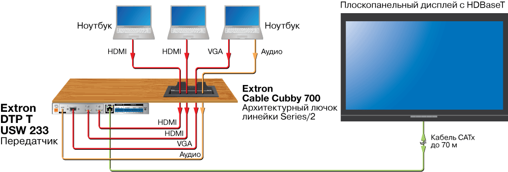 DTP T USW 233 Схема2