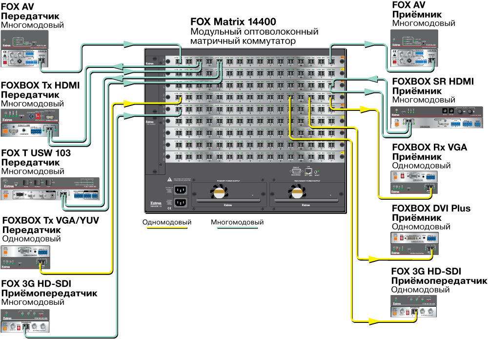 FOX Matrix 14400 - схема av-системы