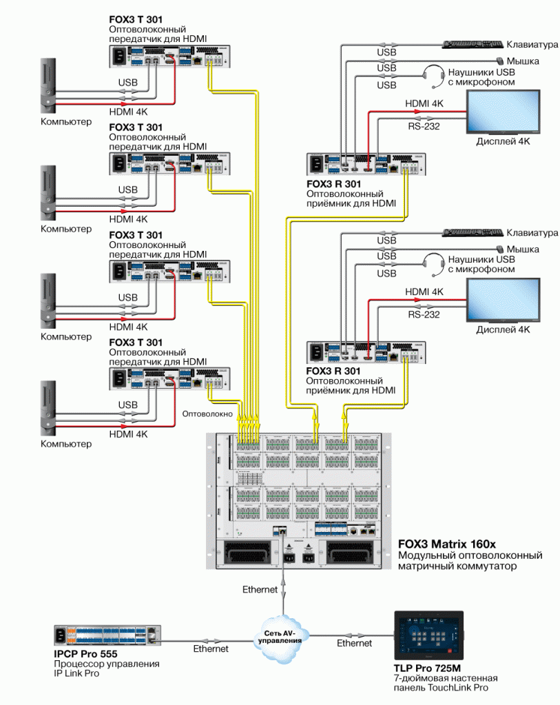 Схема AV-системы