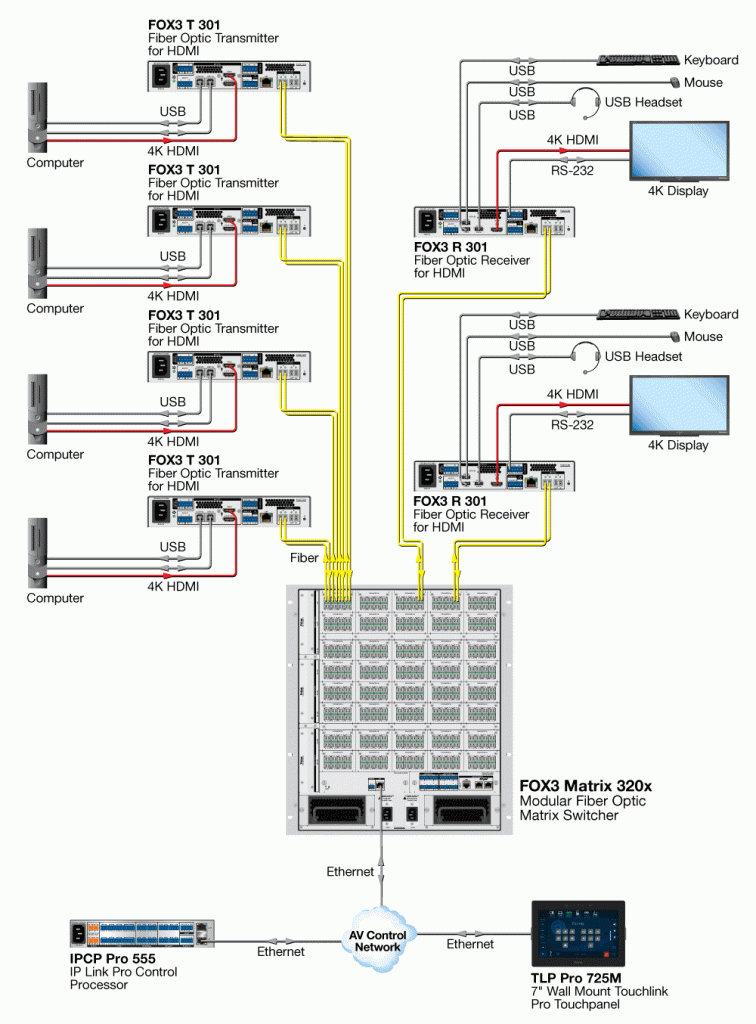 FOX3 Matriv 320x, схема av системы