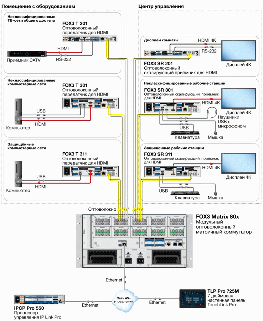 FOX3 Matriv 80x схема AV системы