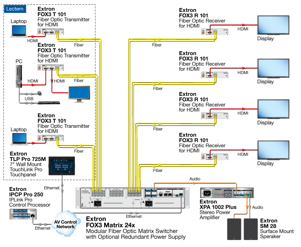 Extron FOX3 R 101 схема AV системы