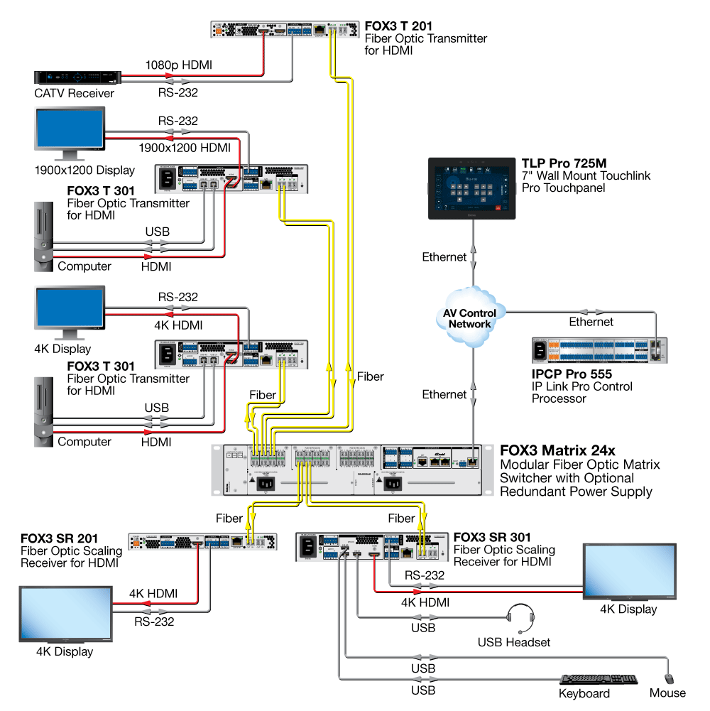 FOX3 SR 201 скалирующий приемник. схема av системы