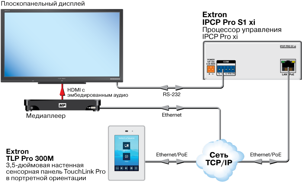 Extron IPCP Pro S1xi