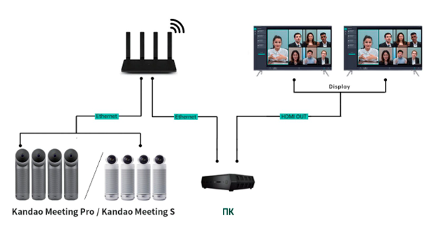 Kandao Meeting S + Meeting Pro, схема