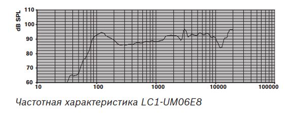 LC1-UM06E8 | Частотная характеристика