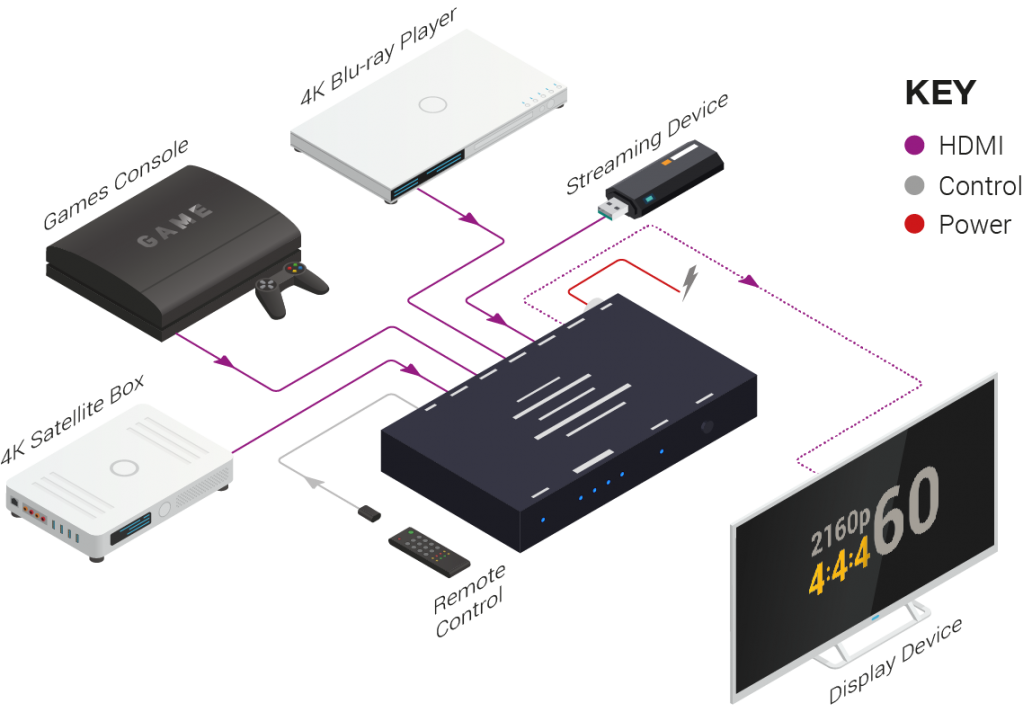 WyreStorm MX-0404-HDMI схема подключения