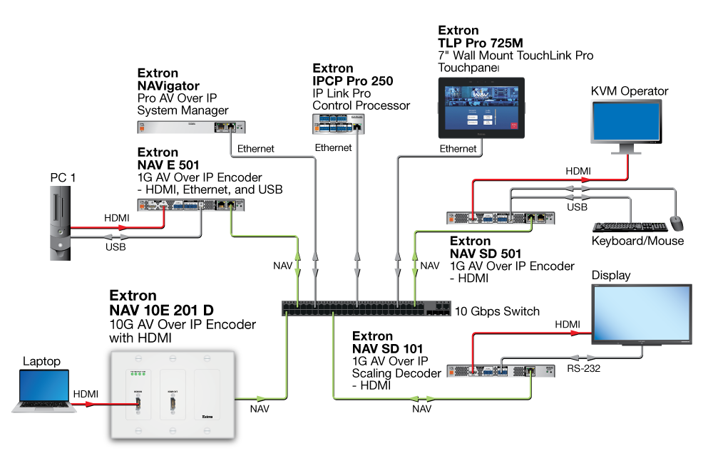 Схема AV системы Extron NAV 10E 201D | Conference Room