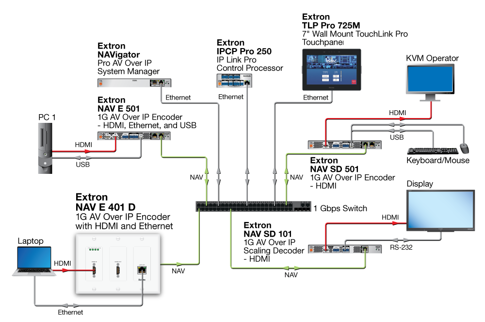 Схема AV системы для Conference Room | NAV E 401D