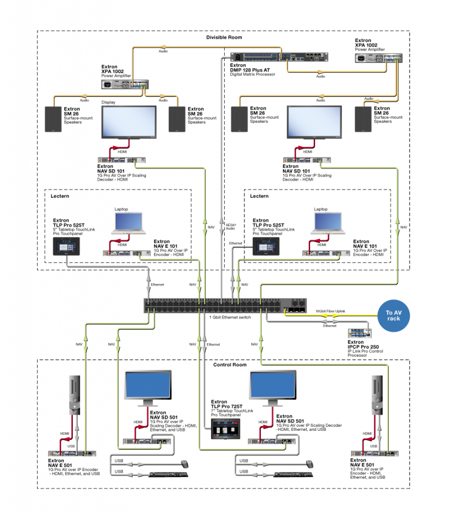 Divisible Room with KVM Control | NAV E 501