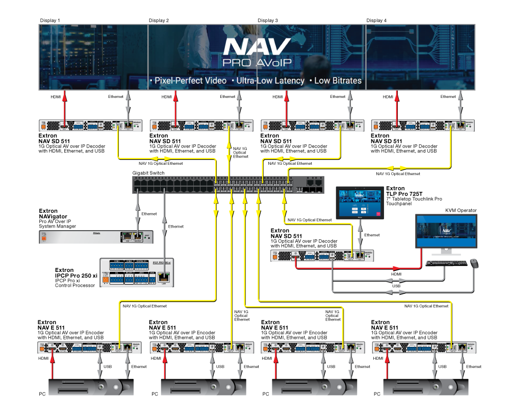 Схема AV подключения NAV E 511