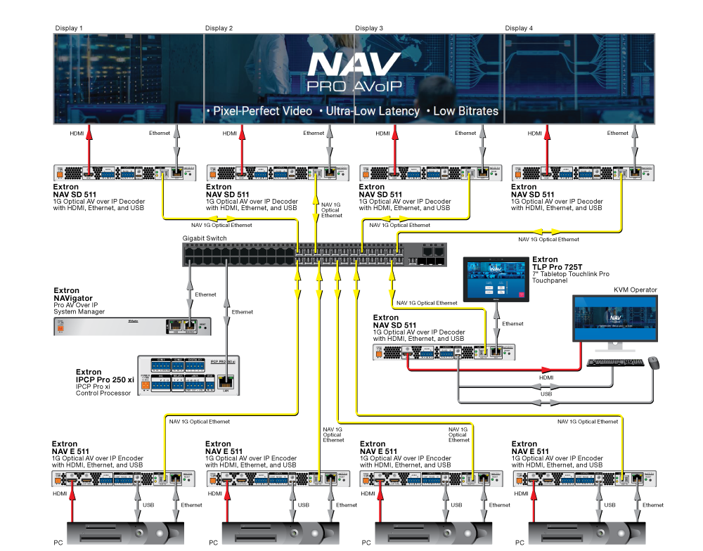 Схема AV системы | NAV SD 511