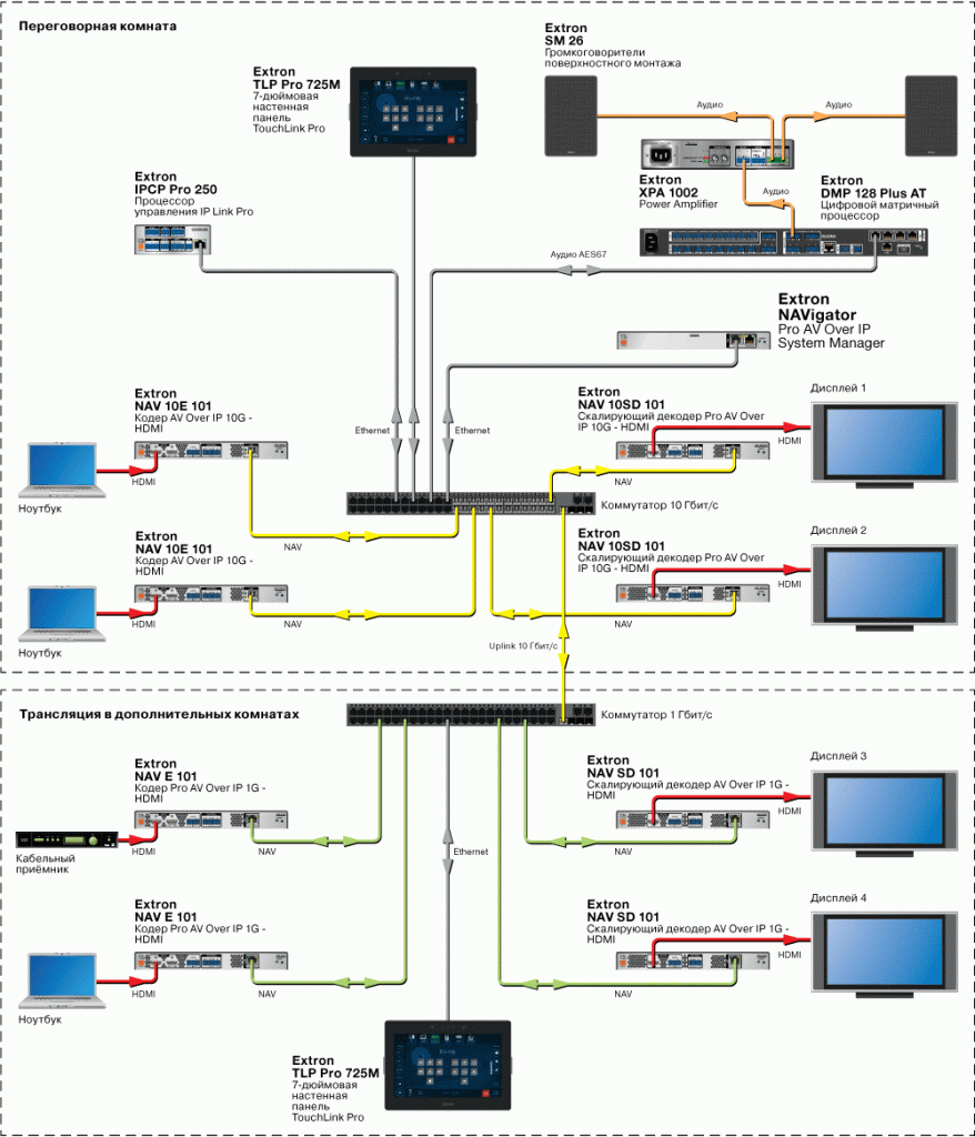 Схема AV системы NAVigator | Переговорная с дополнительным помещением