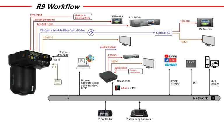 Standard-HEVC-