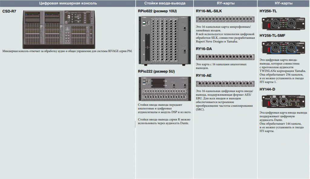Компоненты микшерной цифровой системы Yamaha Rivage PM-R7 