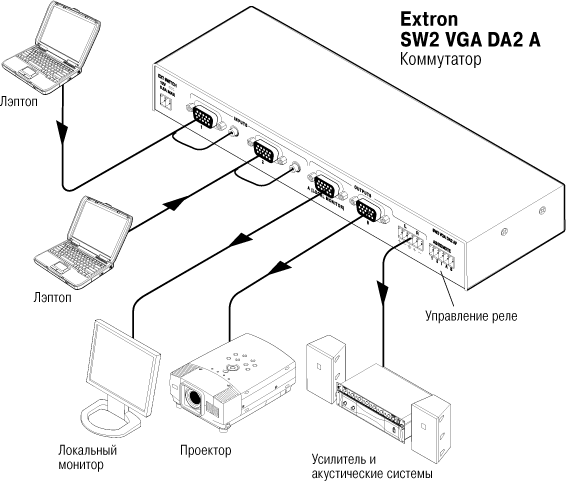 SW2 VGA DA2 Схема