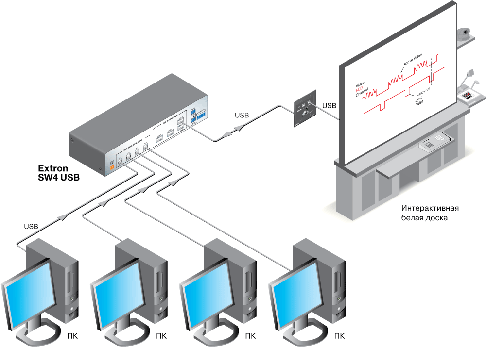 SW USB Схема