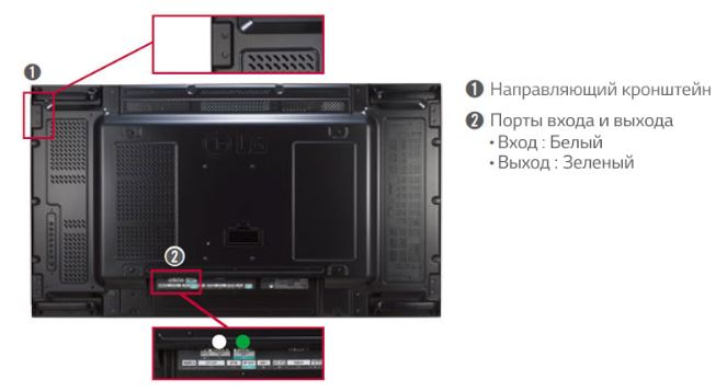 lg VM5B - Направляющий кронштейн / Классификация портов