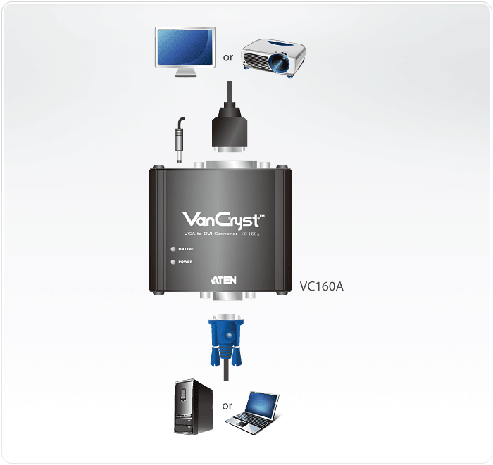VC160A Конвертер VGA в DVI