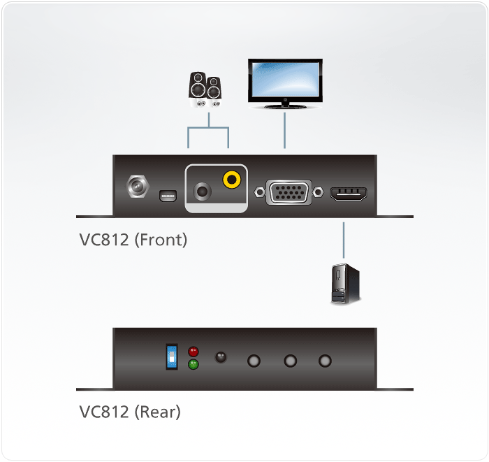 VC812 Видео-конвертеры