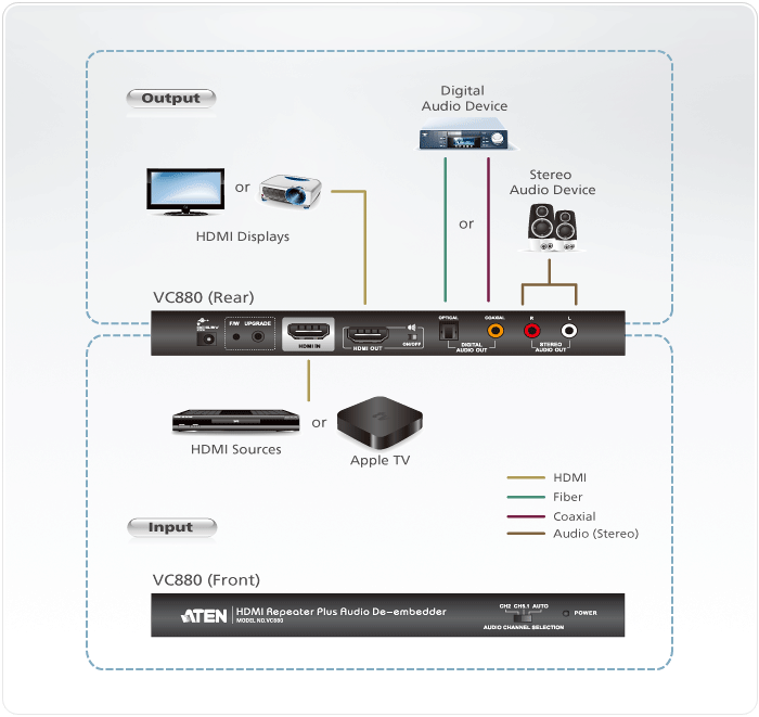 vc880 Повторитель HDMI с Аудио деэмбеддером