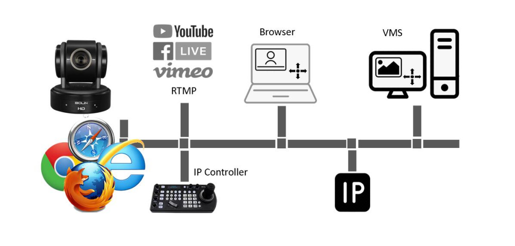 VCC-M2H10BI