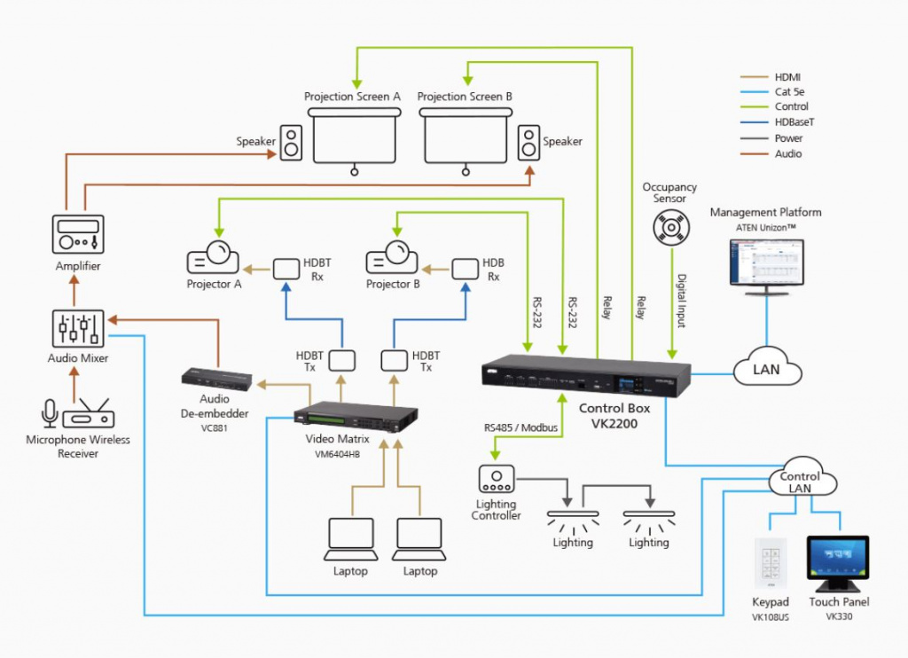 VK2200 Diagram