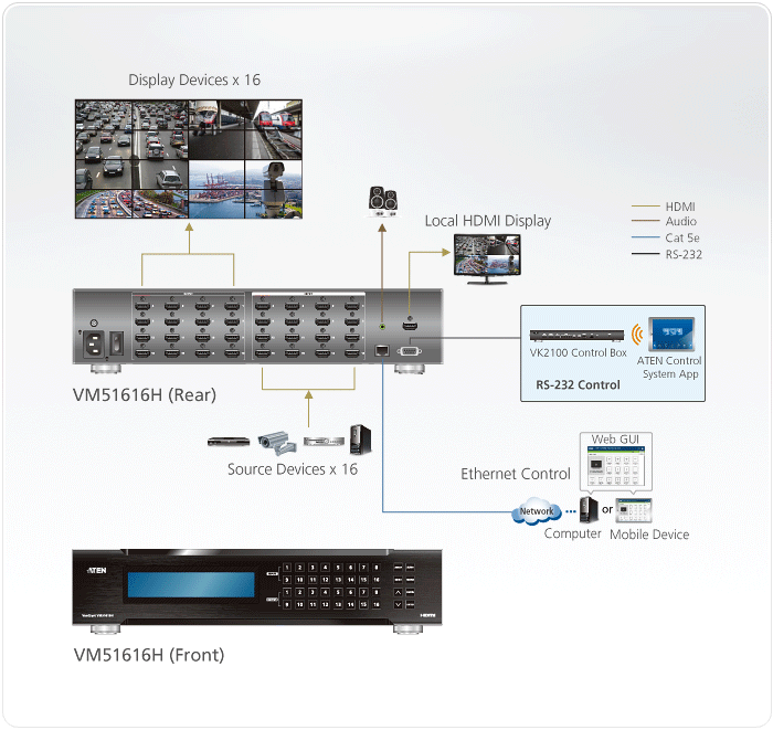 Топологическая схема vm51616h aten