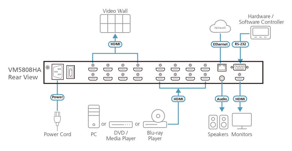 Aten VM5808HA топологическая схема