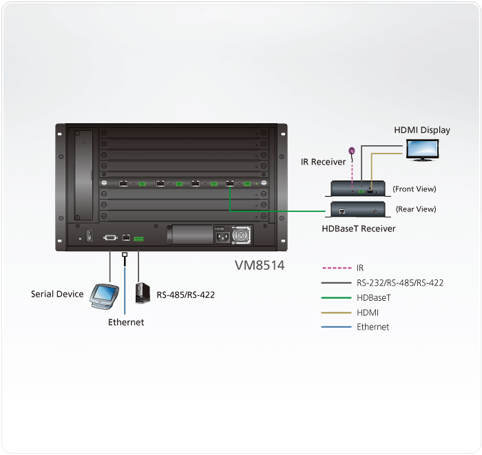 VM8514 Модульные матричные коммутаторы