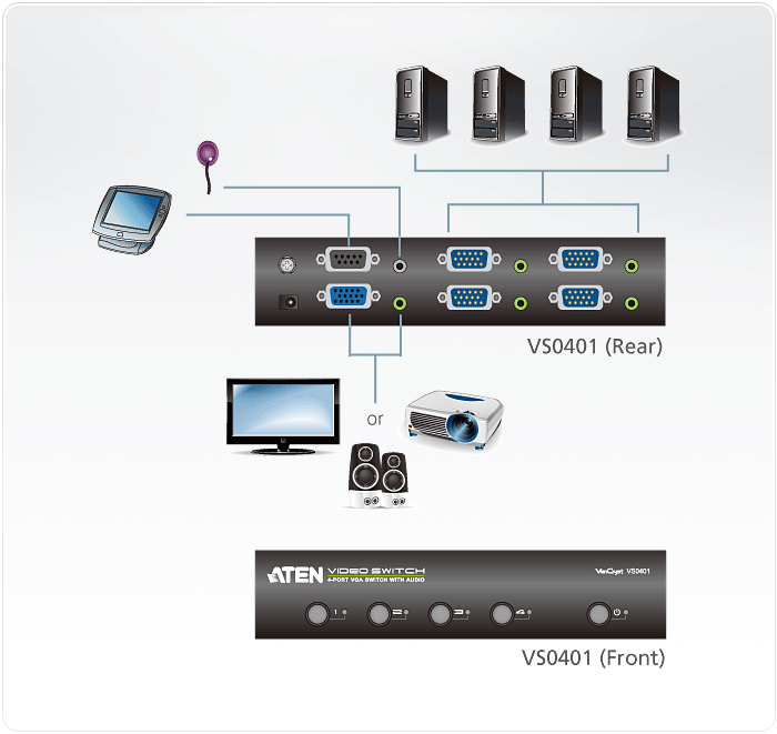 VS0401 Коммутатор VGA и Аудио 4-портовый