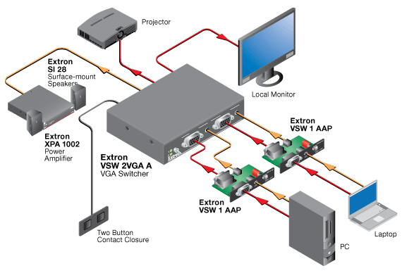 VSW 2VGA A Схема