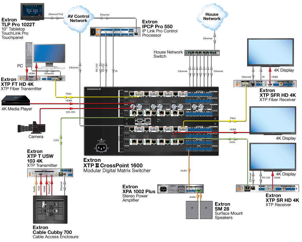 Maxell-XTP-CP-4I-12G-SDI -Схема AV-системы